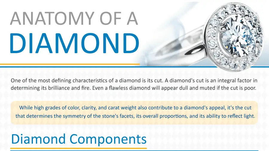 Anatomy of a diamond chart