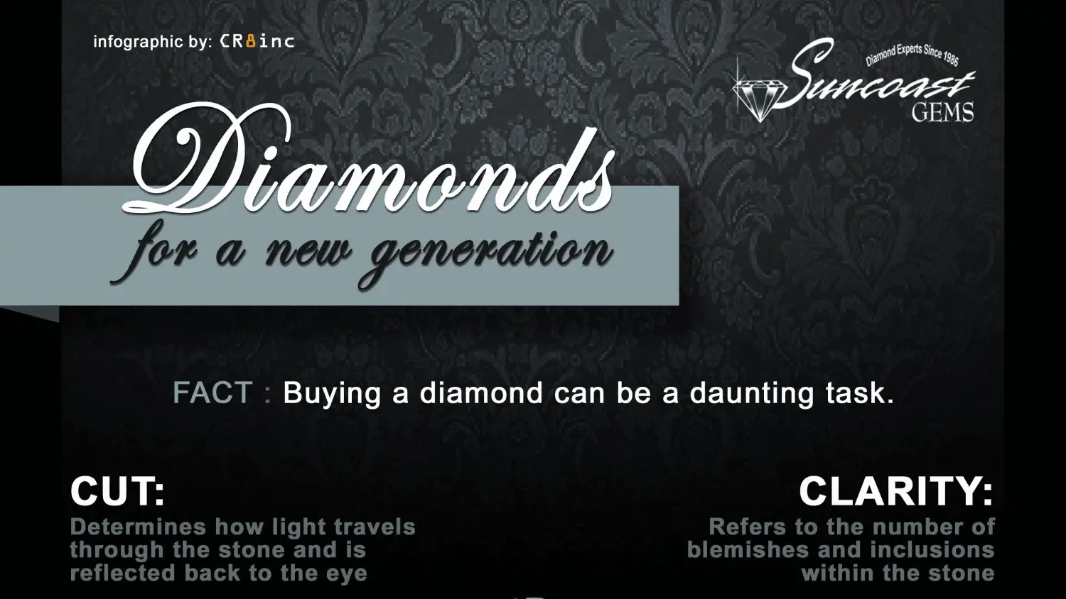 Diamonds for a New Generation, a diamond chart
