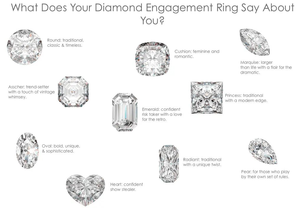 What Your Engagement Ring Says About You