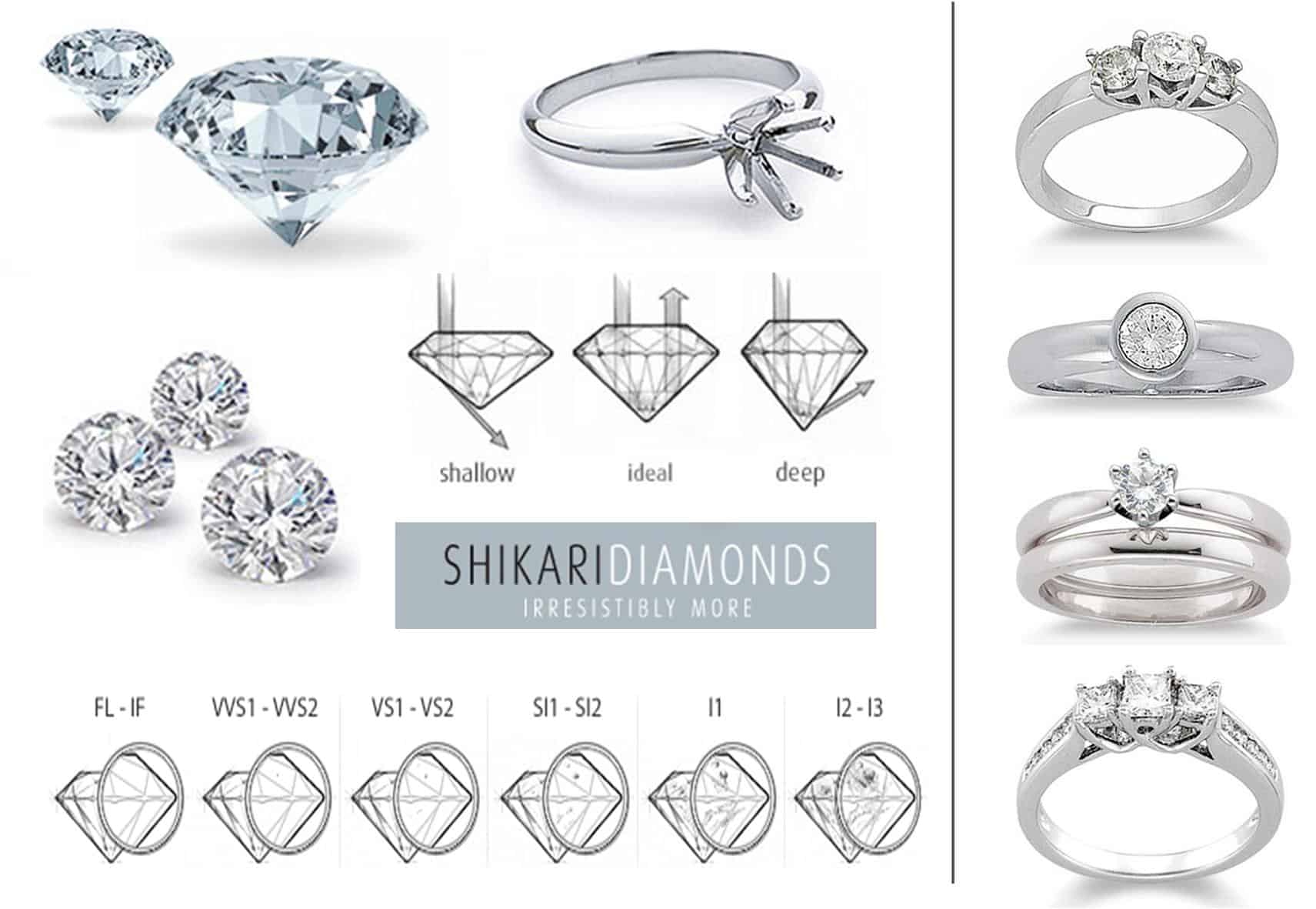 Diamond Ring Chart